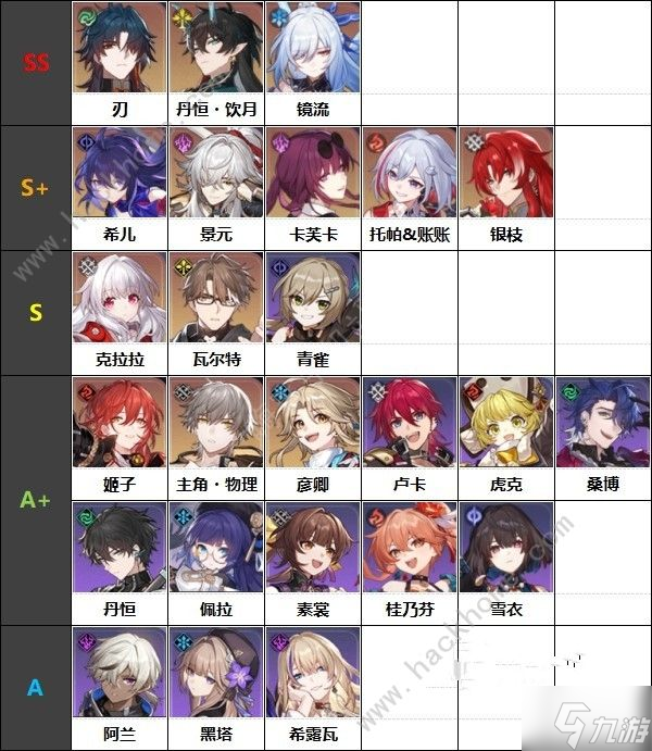 崩坏星穹铁道1.6版本角色强度排行榜 1.6版本哪些角色厉害