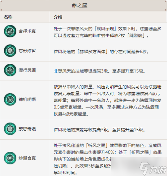 珐露珊的全面解析攻略，武器及圣遗物推荐