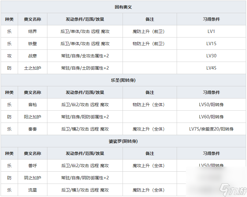 《一血万杰》猪口暮露人物属性介绍