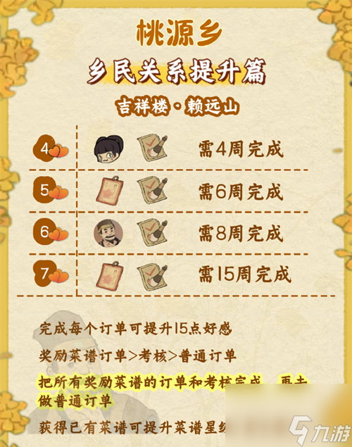 桃源深处有人家桃源乡赶集奖励有什么-桃源深处有人家桃源乡赶集奖励分享「每日一条」