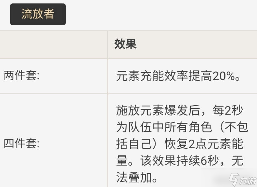 珐露珊的全面解析攻略，武器及圣遗物推荐