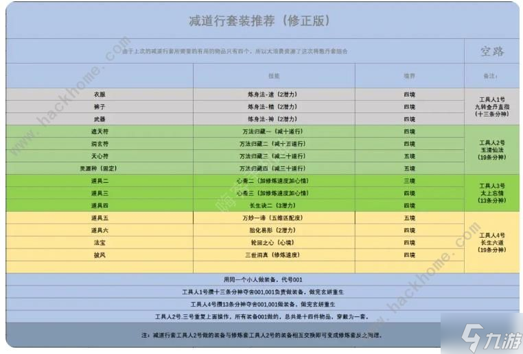 了不起的修仙模擬器寄托攻略 寄托套裝搭配強(qiáng)度解析