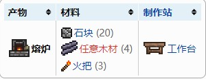 泰拉瑞亚2020熔炉 泰拉瑞亚熔炉怎么制造