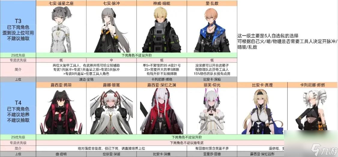 战双帕弥什角色强度排行榜是什么-角色强度排行榜2023