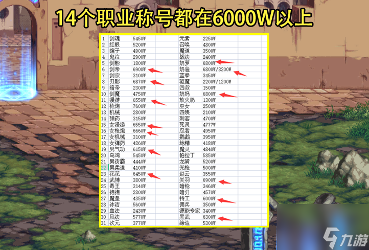 dnf三级buff称号适合哪个职业（dnf三级buff称号使用指南）