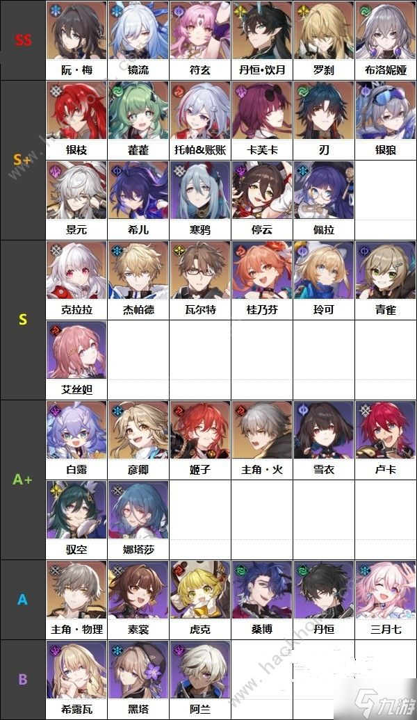 崩坏星穹铁道1.6版本角色强度排行榜 1.6版本哪些角色厉害