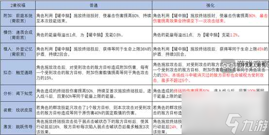 崩坏星穹铁道模拟宇宙智识命途玩法攻略