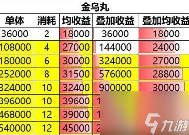 一念通天嗑藥收益有多少一覽