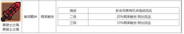 《元气骑士前传》领主飞盾流中后期攻略 领主飞盾流中后期BD搭配推荐