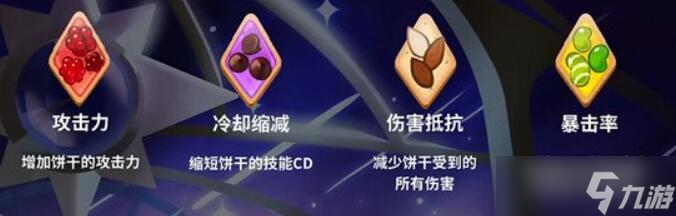 冲呀饼干人王国配料有什么用