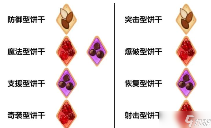 冲呀饼干人王国饼干配方大全 2024<a href=