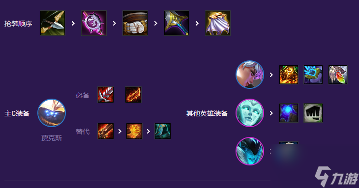 云顶之弈高斗武器阵容怎么搭配