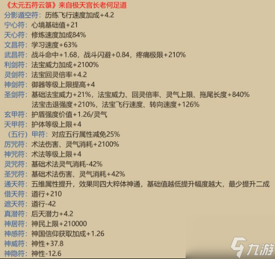 《了不起的修仙模拟器》符修详解