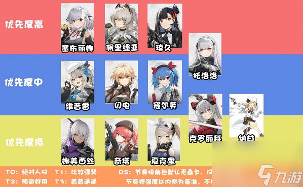 少女前线2追放哪些角色值得养-角色强度节奏榜大全介绍