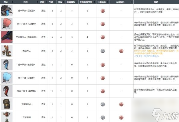 白荆回廊原生种族怪物有哪些 怪物图鉴一览
