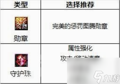 dnf狂战士勋章怎么选 dnf狂战士勋章守护珠选择推荐