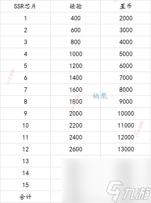 交错战线养成数据一览