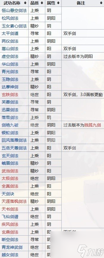 江湖十一全门派武功秘籍汇总