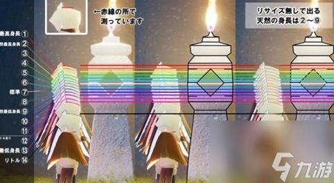 光遇身高對照表透明底(最新身高測量方法)「已解決」