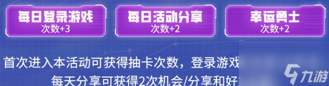 dnf神界集卡活动怎么玩
