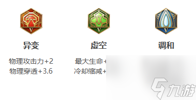 王者荣耀猪八戒2024新版出装铭文推荐
