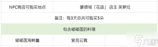 原神2024嘟嘟莲收集攻略 新版本嘟嘟莲采集路线一览