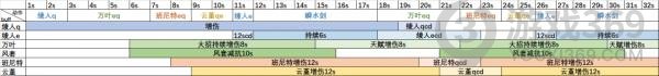 原神神里绫人配队推荐(原神神里绫人阵容怎么搭配)「科普」