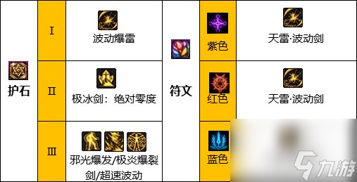地下城手游阿修罗加点推荐（DNF阿修罗改版体验评测）「科普」