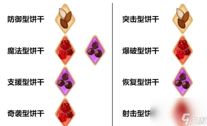 《沖呀餅干人王國(guó)》餅干配方有哪些 餅干配方一覽