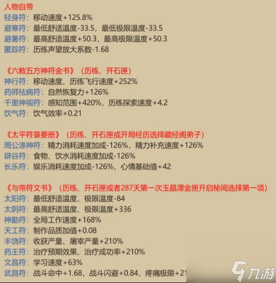 《了不起的修仙模擬器》符修詳解