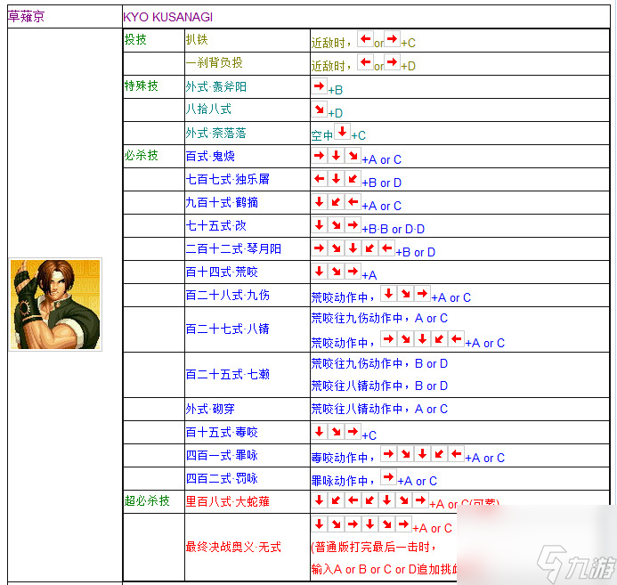 拳皇97出招表(火神)摇杆带图 所有人物(草薙京)出招表摇杆带图大全