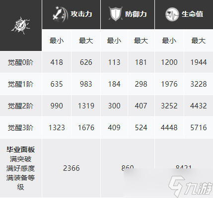 白夜极光沙利叶角色攻略