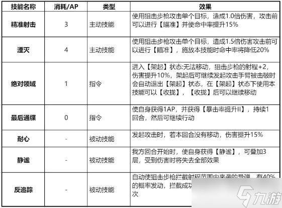 鋼嵐娜塔莉亞技能怎么搭配 鋼嵐娜塔莉亞技能搭配攻略