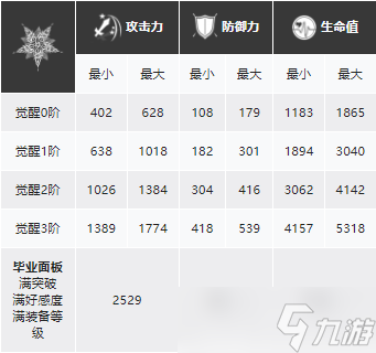 白夜极光查莉娅面板