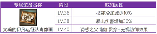觉醒英雄抢先看？十二战纪攻略介绍