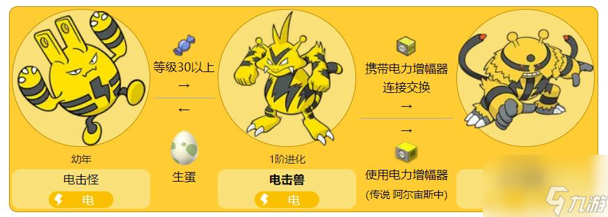口袋妖怪究极绿宝石5.4电击兽怎么进化？