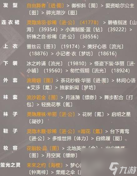 奇迹暖暖优雅绅士攻略(优雅骑士搭配技巧分享)「必看」