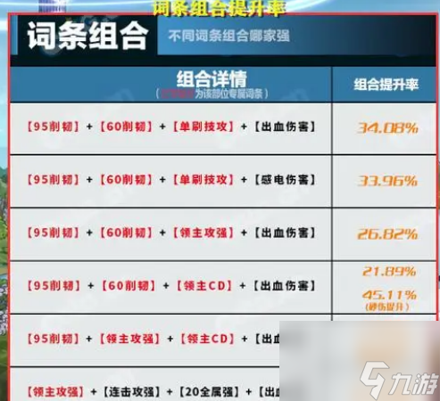 dnf神界版本出血流腰帶選擇攻略