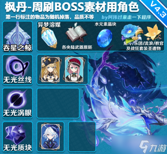 【<a id='link_pop' class='keyword-tag' href='https://www.9game.cn/yuanshen/'>原神</a>】4.3攻略 | 全角色周刷BOSS素材使用查询表