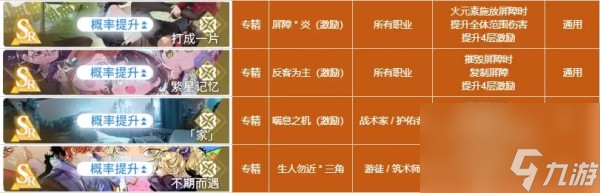 白荆回廊烙痕技能一览