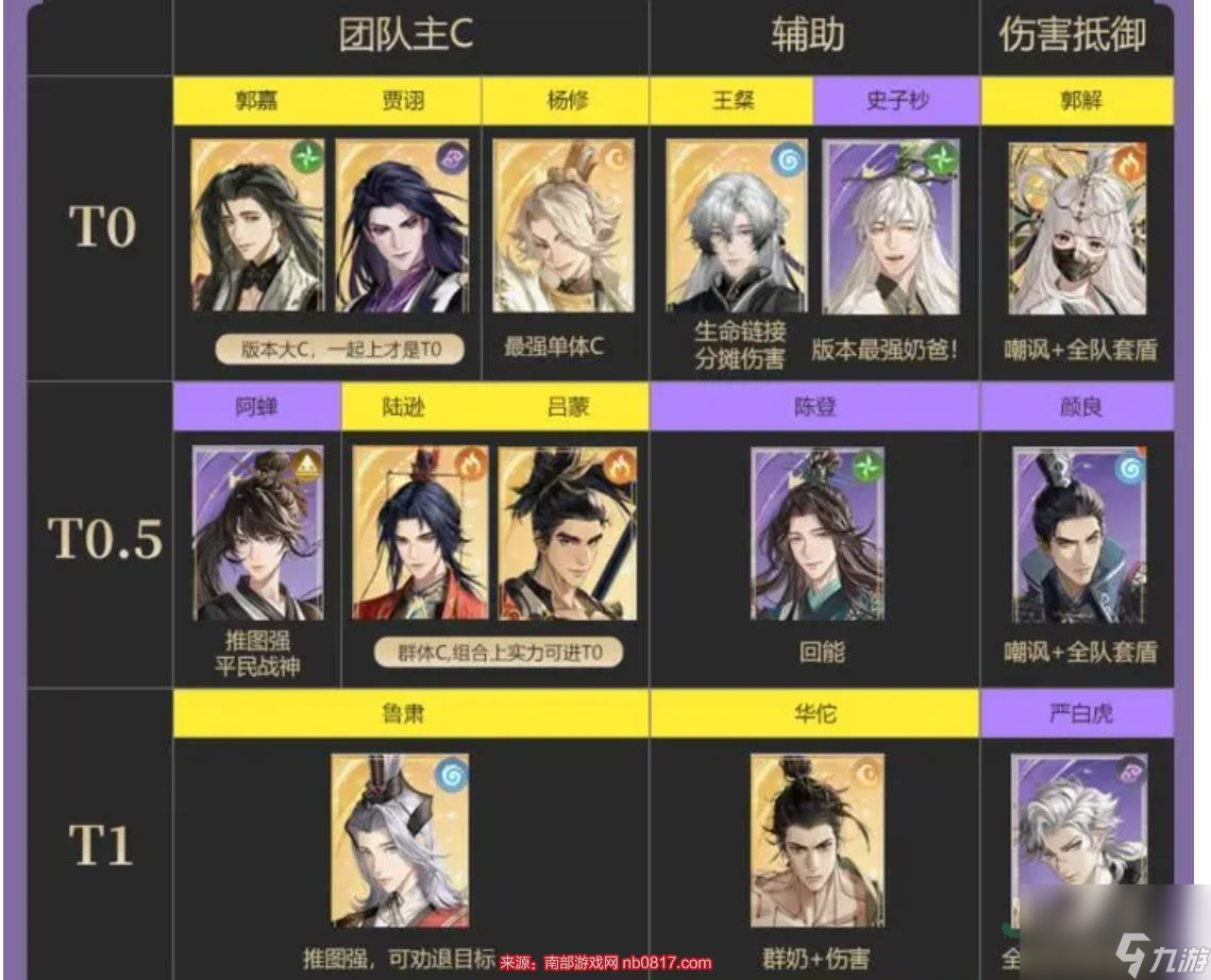 代号鸢密探哪些厉害-密探强度排行榜2023
