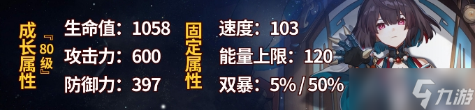 《崩壞星穹鐵道》雪衣用什么光錐 雪衣五星四星光錐搭配推薦