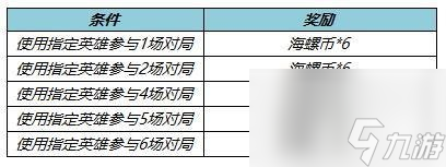 王者榮耀海螺幣怎么弄獲得