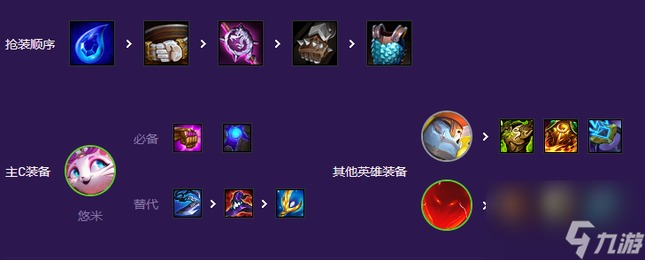 云顶之弈超英吉祥猫咪阵容怎么搭配