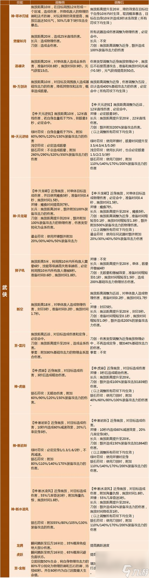 完美國際刺客加點(diǎn)攻略（完美國際全職業(yè)加點(diǎn)介紹）