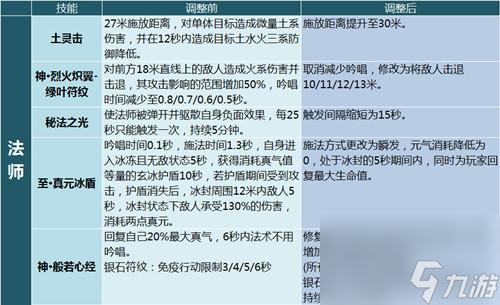 完美國際刺客加點(diǎn)攻略（完美國際全職業(yè)加點(diǎn)介紹）