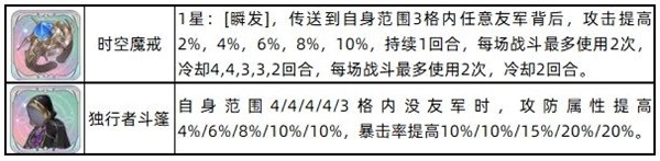铃兰之剑诺诺薇儿技能加点攻略 诺诺薇儿值得养吗