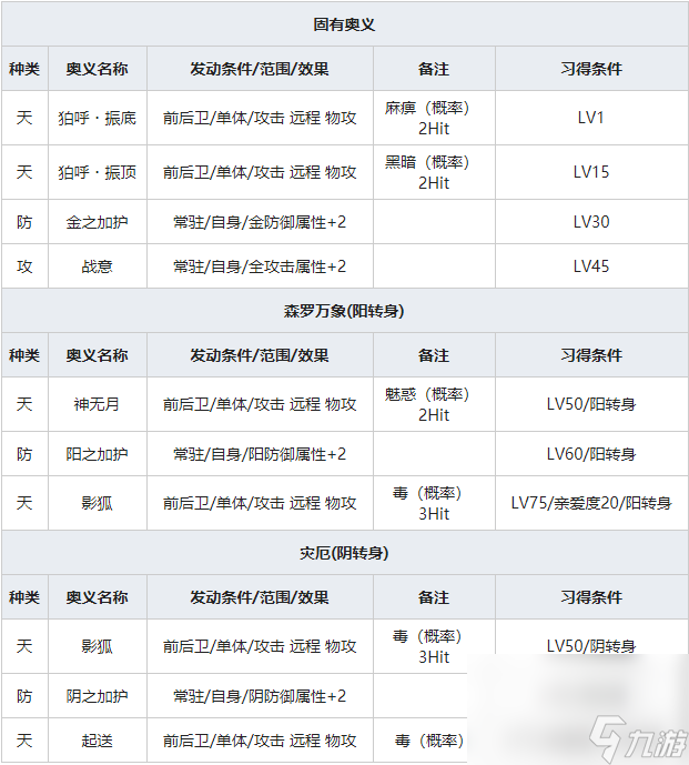 《一血万杰》福禄寿人物属性介绍