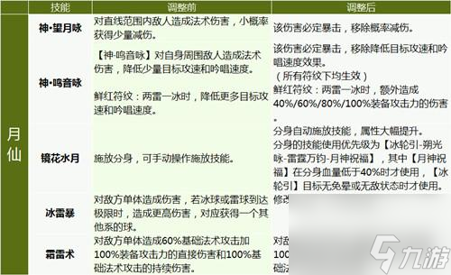 完美國際刺客加點(diǎn)攻略（完美國際全職業(yè)加點(diǎn)介紹）