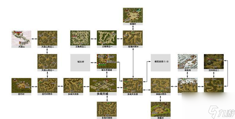 以元素入侵者被动触发流——挑战天梯的新玩法